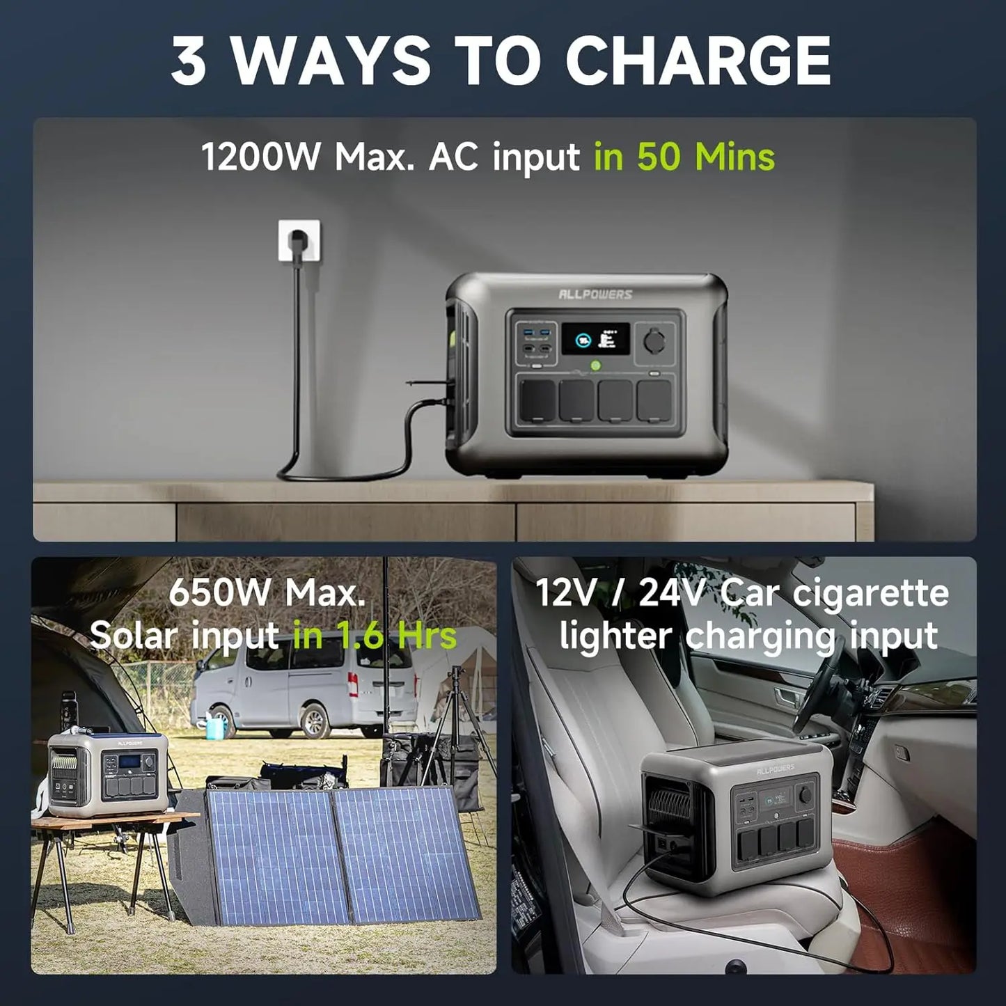 ALLPOWERS R1500 LITE Portable Power Station 1056Wh