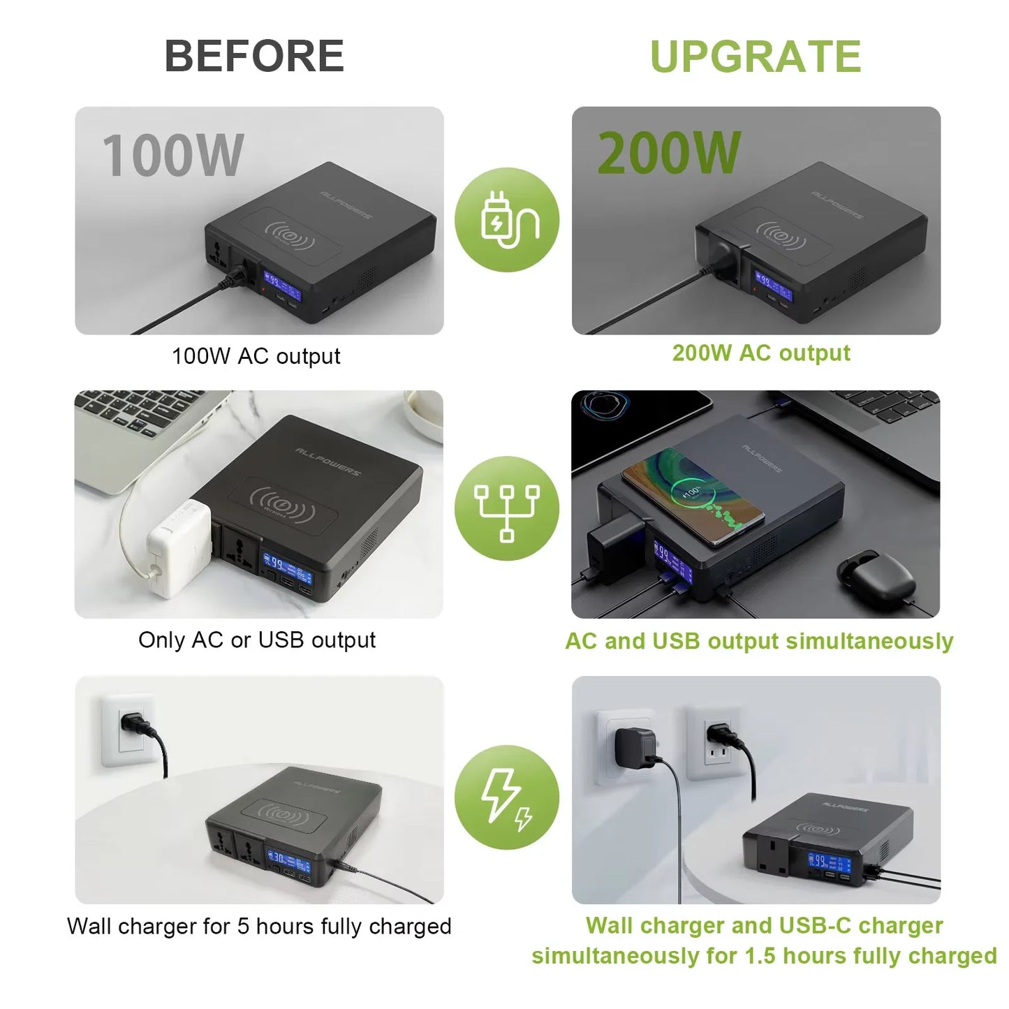 ALLPOWERS S200 200W Portable Power Station 154Wh 41600mAh Solar Generator with Wireless Charging for Camping Emergency RVs Home