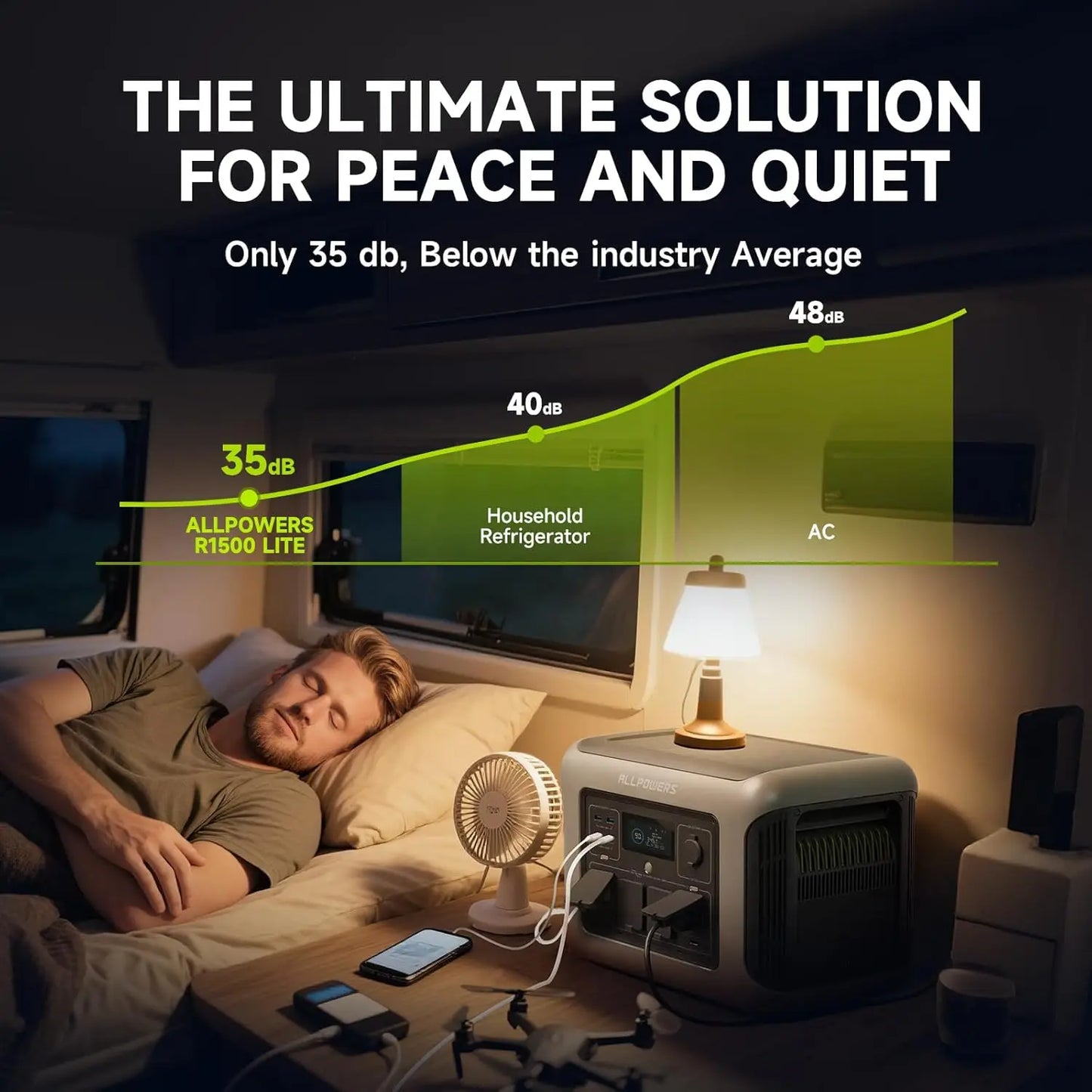 ALLPOWERS R1500 LITE Portable Power Station 1056Wh