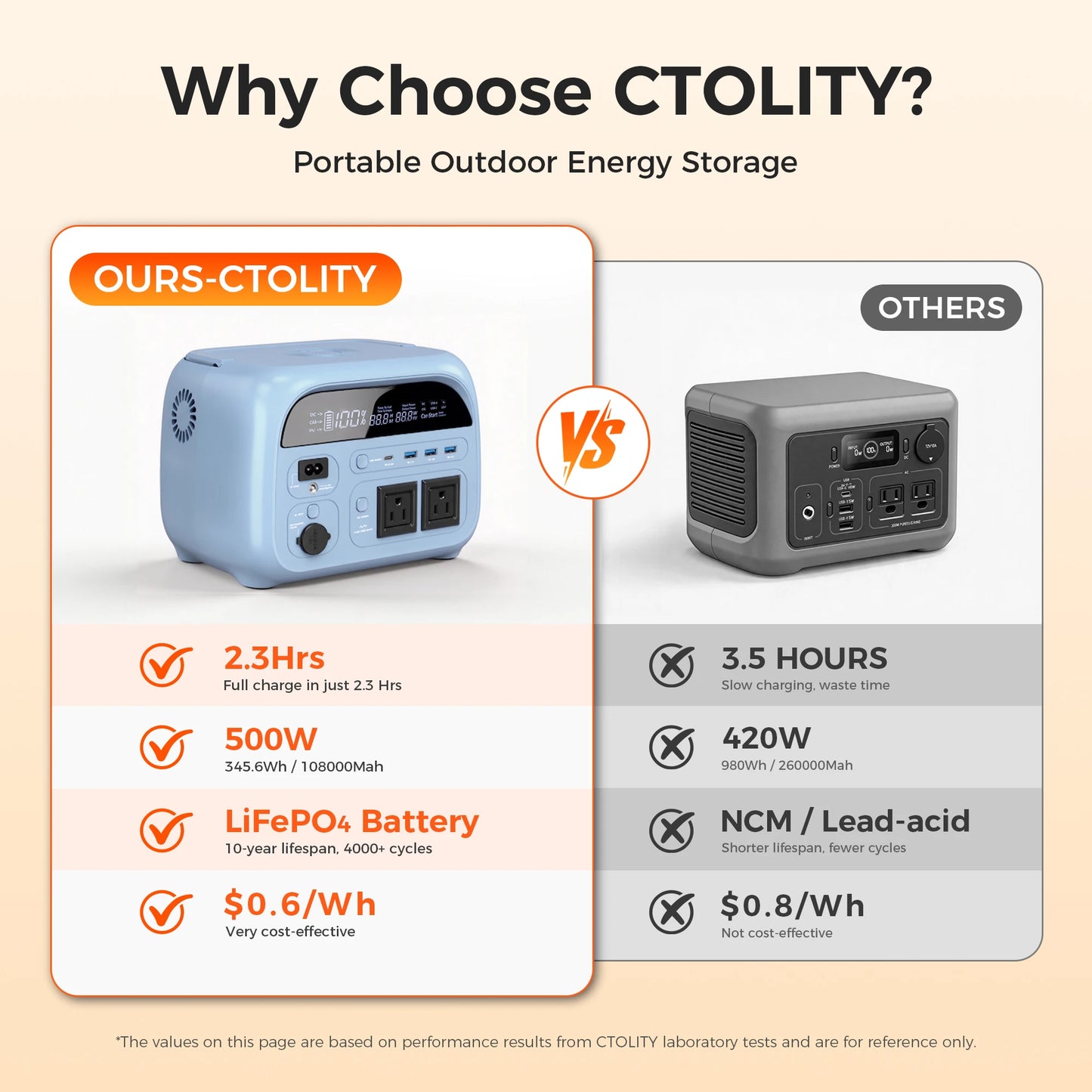 CTOLITY AP400 Portable Power Station 500W 345wh Camping Solar Generator 108000mAh LiFePo4 Battery Backup Generator UPS Home RV