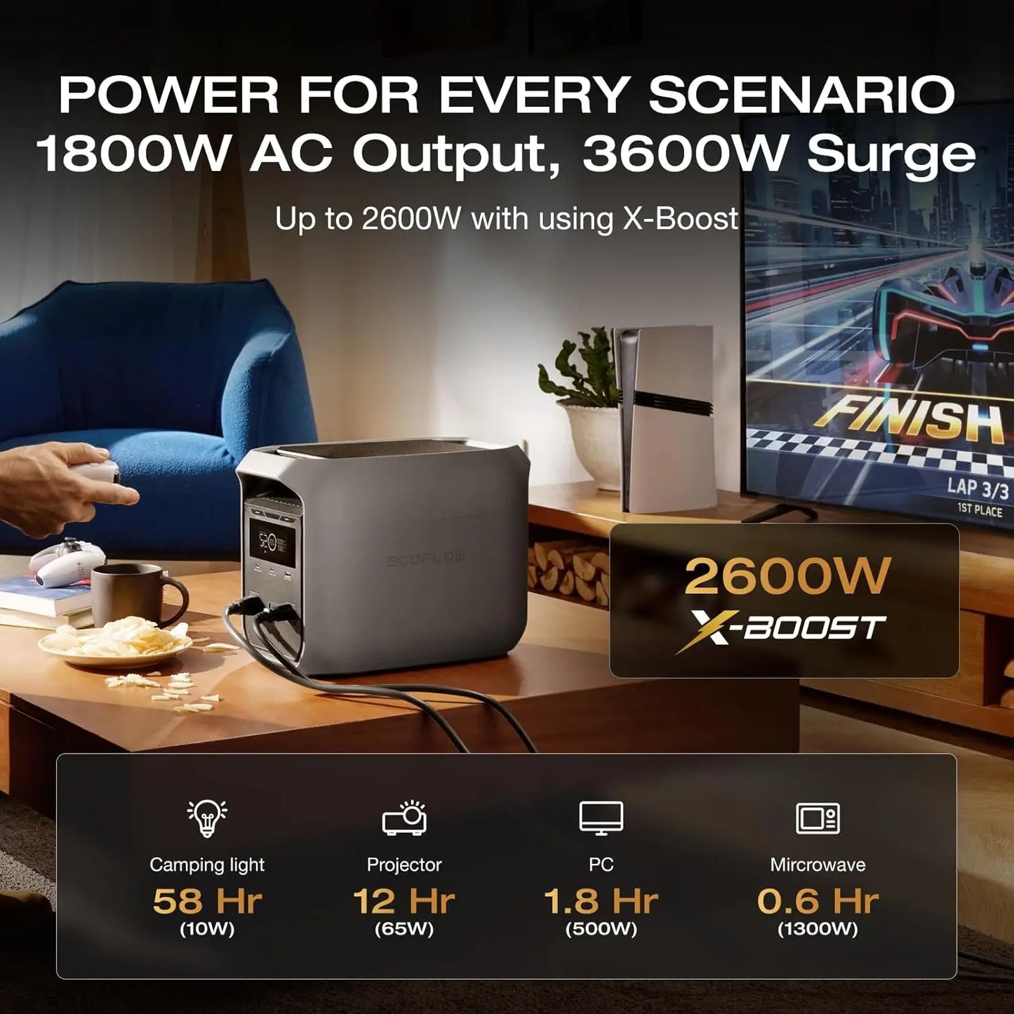 Portable Power Station Delta 3 Classic, 1024Wh LiFePO4 Battery, 1800W AC/100W USB-C Output, 1 Hr Fast Charge,