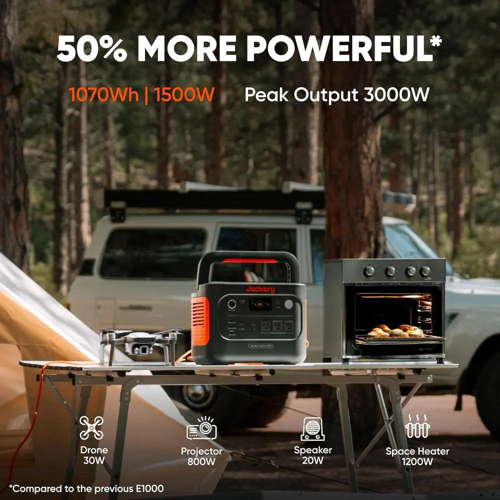 Portable 1000W Power Station, 1070Wh Battery, 1500W AC/100W USB-C, 1-Hour Fast Charge, Ideal for Outdoor, Camping, Emergency, an