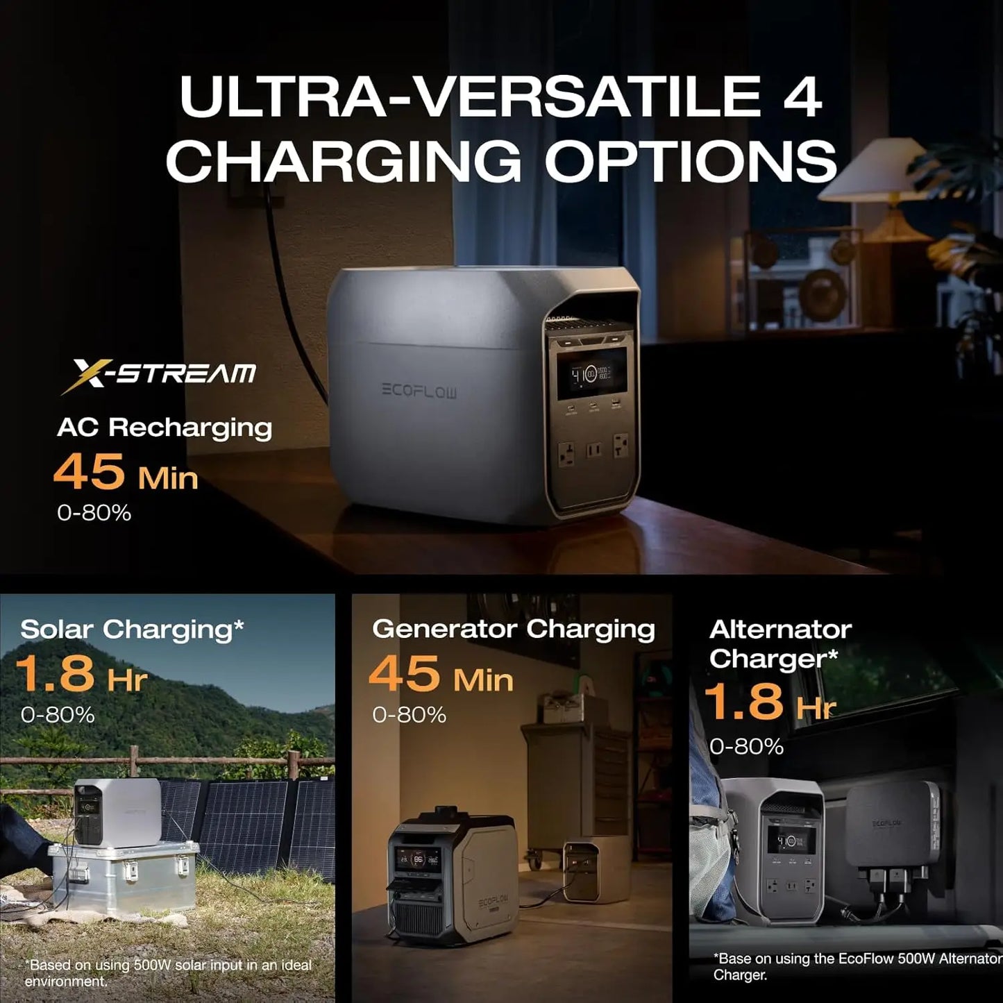 Portable Power Station Delta 3 Classic, 1024Wh LiFePO4 Battery, 1800W AC/100W USB-C Output, 1 Hr Fast Charge,
