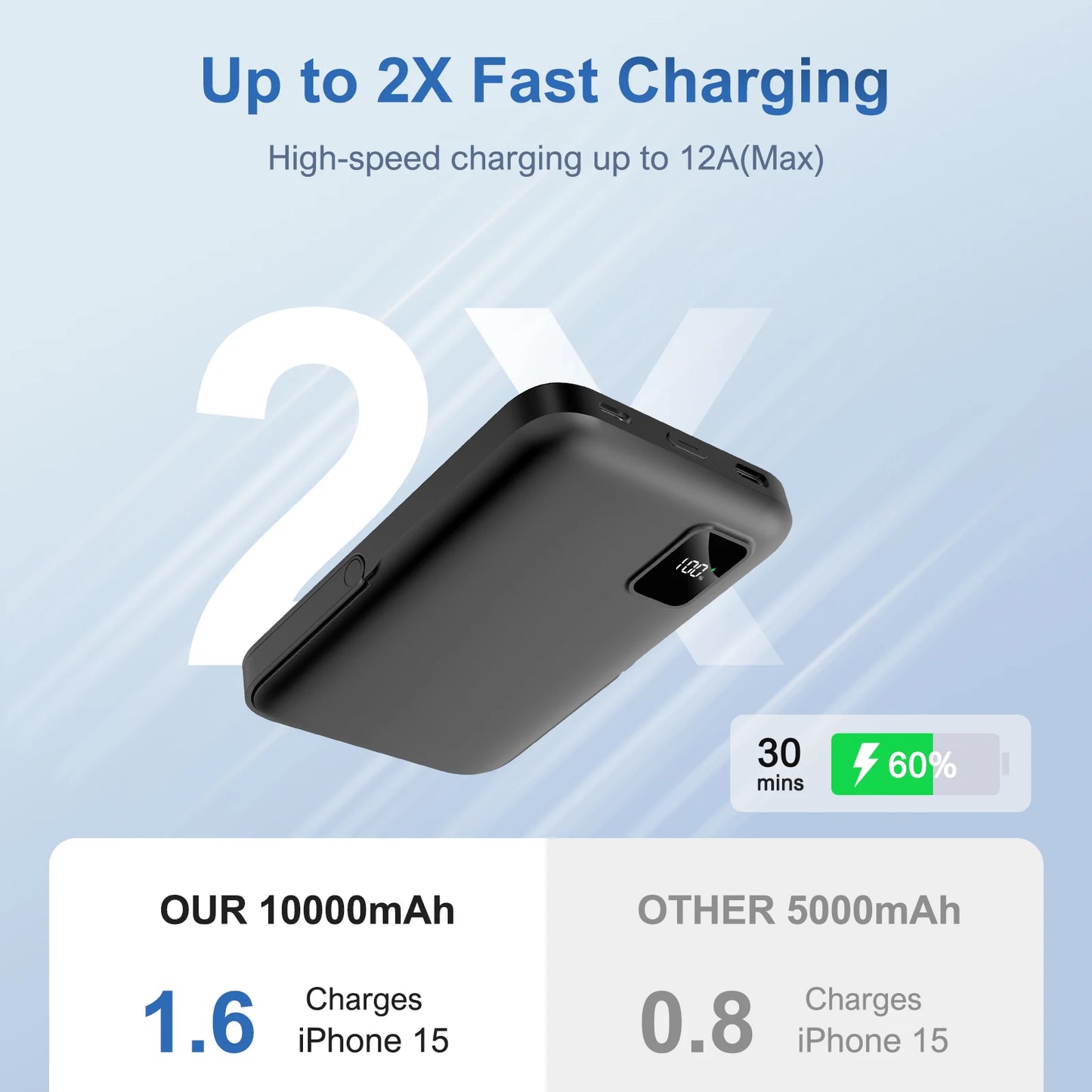 10000mAh Magnetic Wireless Power Bank Fast Charging Capacity Portable 15W LED Display Magsafe for IPhone 17 16 15 14 12 Pro Max