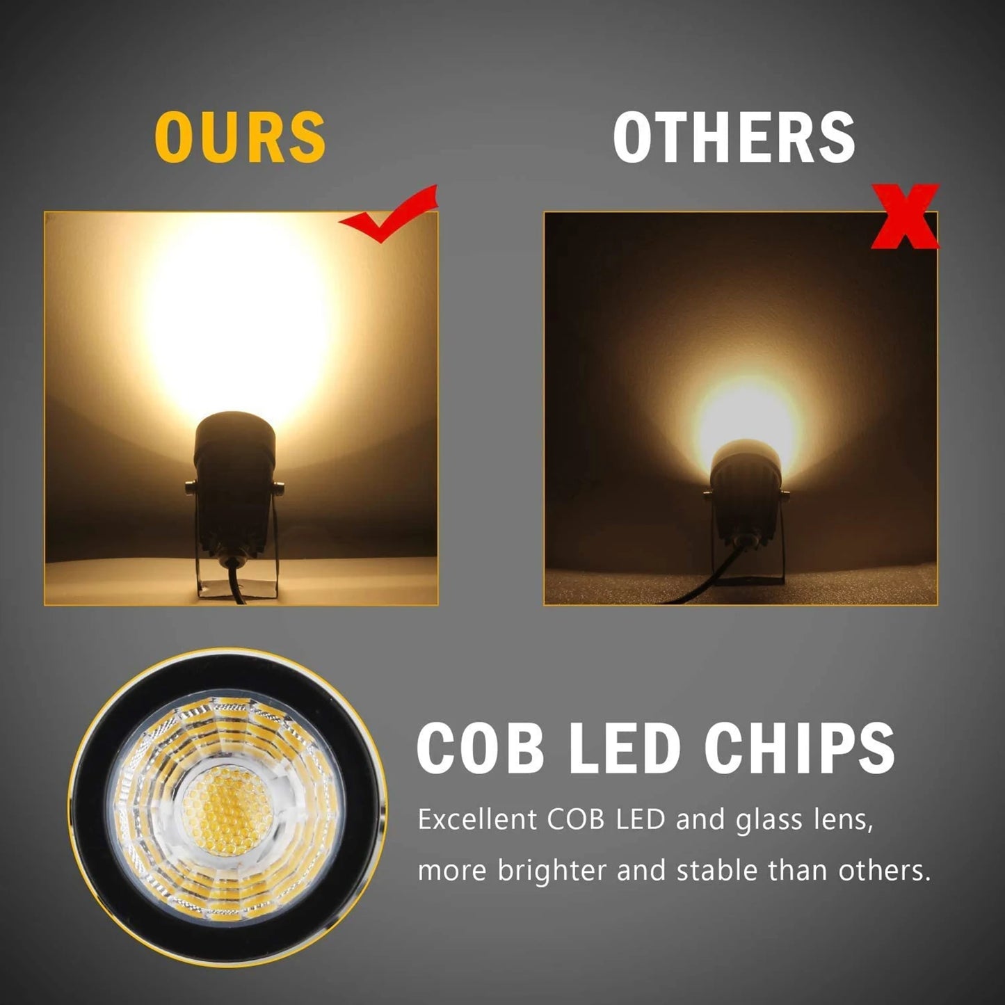 US Plug COB Super Bright Warm White Spotlight Led Garden Light Lawn Lamp Low Voltage Landscape Lighting IP65 Waterproof