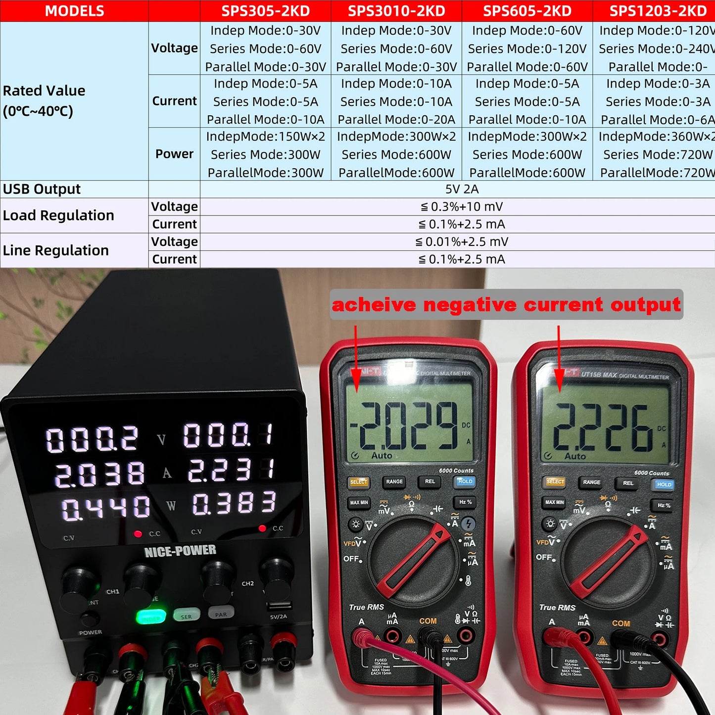 NICE-POWER SPS3010-2KD Lab Power Supply Adjustable 30V 10A  Dual Channel Power Source USB, Series, Parallel Output 120V3A 60V5A