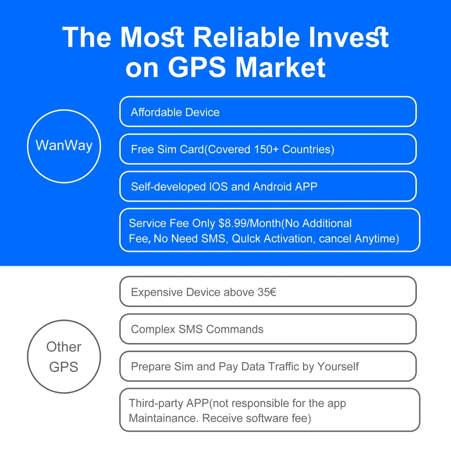 Wholesale 4G GPS Tracker for Car Motorcycle - Real-Time 30 Days Tracking Device Anti-Theft Vehicle Locator, Paid Android/iOS App